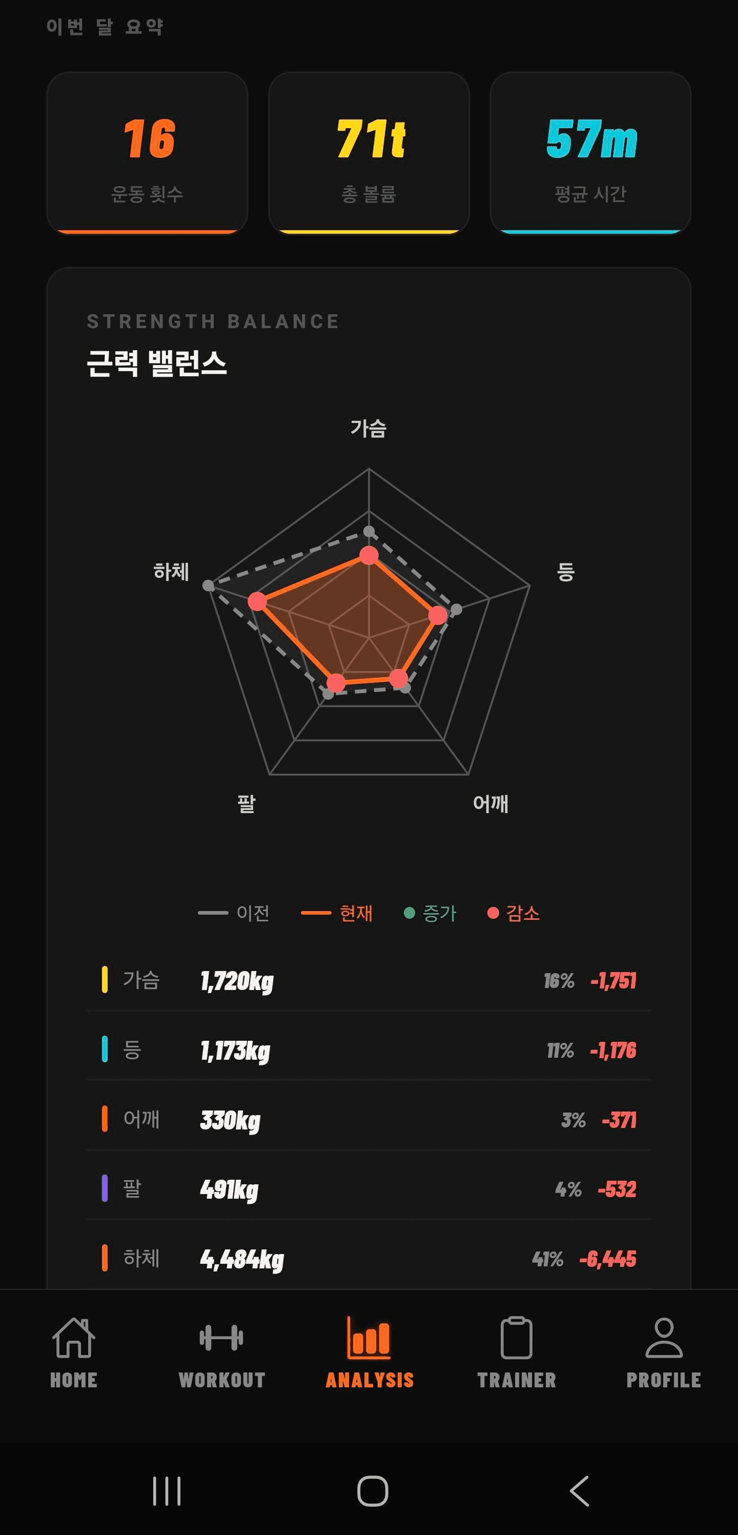 분석 대시보드